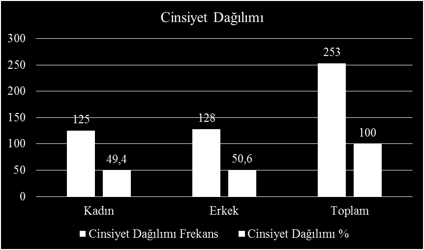 Sözcü gazetesi ekonomi sayfalarında yayınlanan, baģlığında markayı belirten söylemlerin bulunduğu haber içeriklerinin %90,4 ü sektör çevresinin %9,6 sı ise genel okurun baģka bir deyiģle tüketicinin