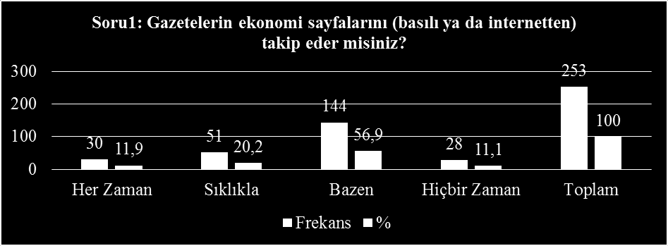 kiģi sormacaya yanıt vermiģtir. Katılımcılar arasında, hemģire, istatistikçi, polis, metin yazarı, emlakçı ve barmen mesleklerinden 1 er kiģi yer almaktadır. Tablo: 3.