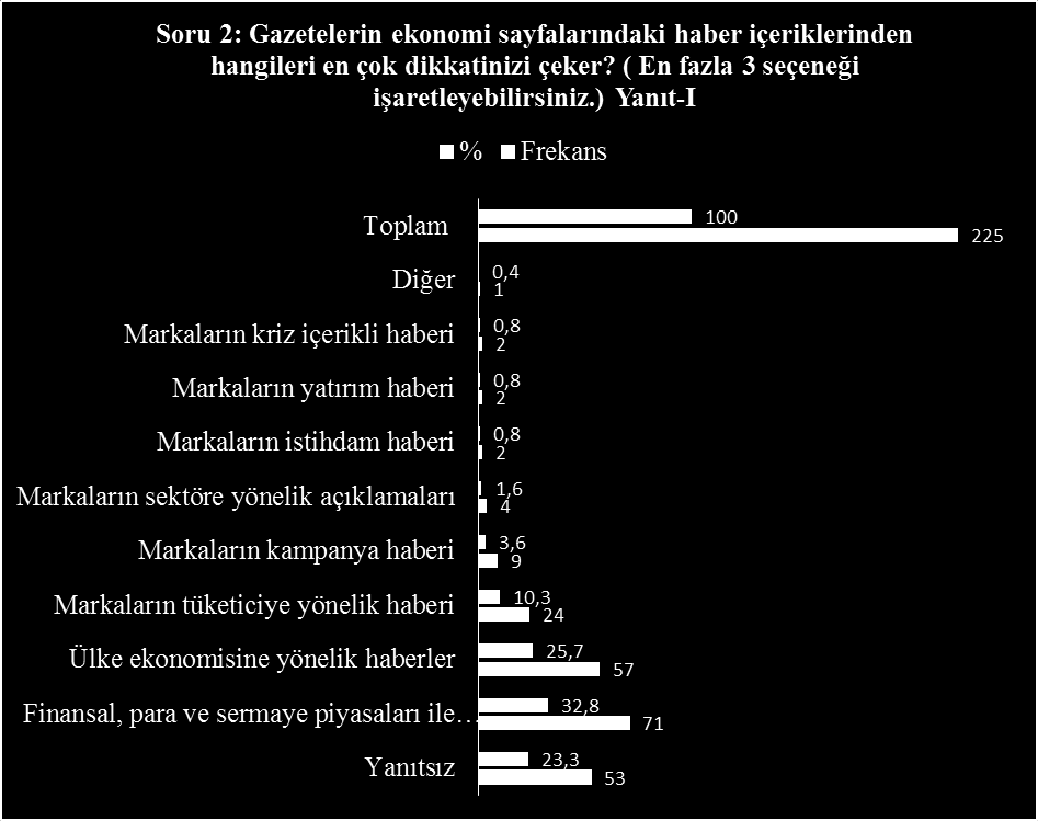 Tablo: 3.26 Haber İçeriği-I Katılımcıların en çok dikkatlerini çeken haber içeriğini bulgulamak amacıyla yönlendirilen 2. soruya en fazla 3 içeriği iģaretleyebilecekleri belirtilmiģtir.