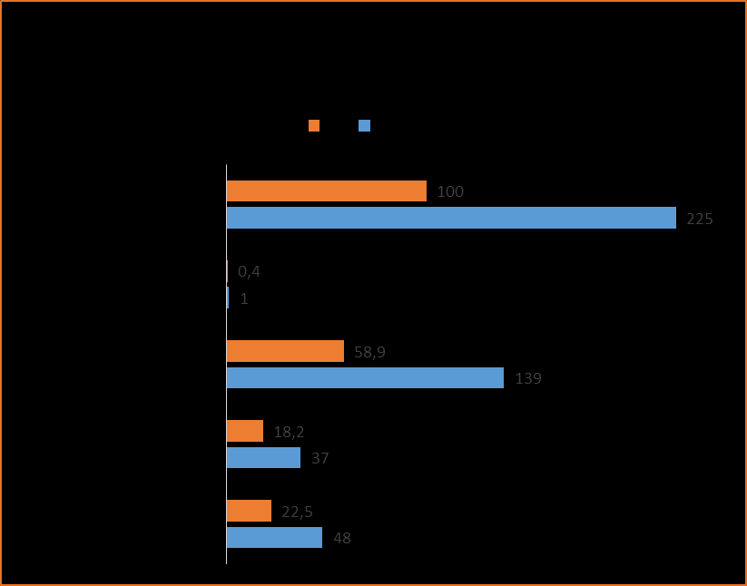 Katılımcıların %32,4 ü üçüncü sıradan ilgisini çekebileceği tüketicisi olduğu markanın hiçbir haber içeriğinin yer almadığını belirtmektedir.