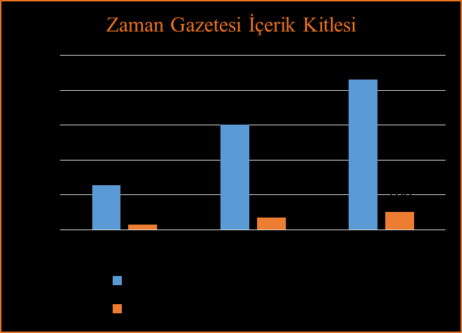 giriģleri yapıldıktan sonra frekans dağılımlarını gösteren tablolar halinde yorumlanmaya çalıģılmıģtır.