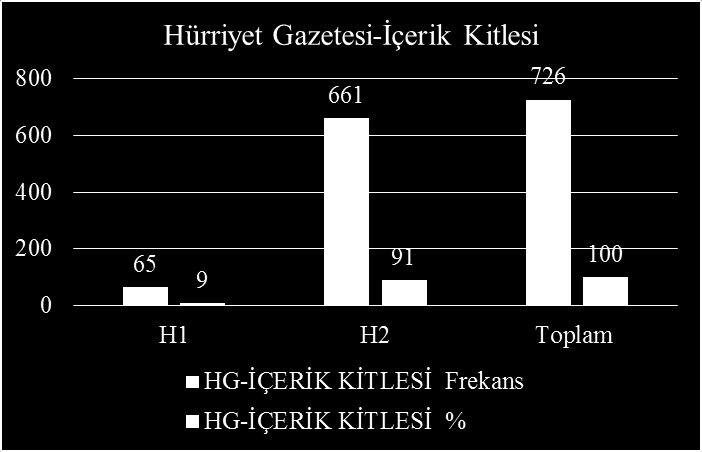 Fortune Dergisi nin itibar ölçütleri çerçevesinde Posta Gazetesi nde yayınlanan marka haber konusu oranları Tablo:3.11 de gösterilmektedir.