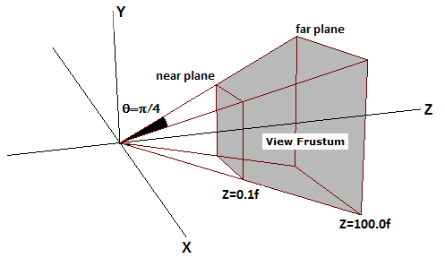 "fx_4_0" HLSL programının shading model 4.0, başka bir değişle DirectX 10 desteği ile derleneceğini söyler. DirectX 9 shading model 3.0'ı destekler.