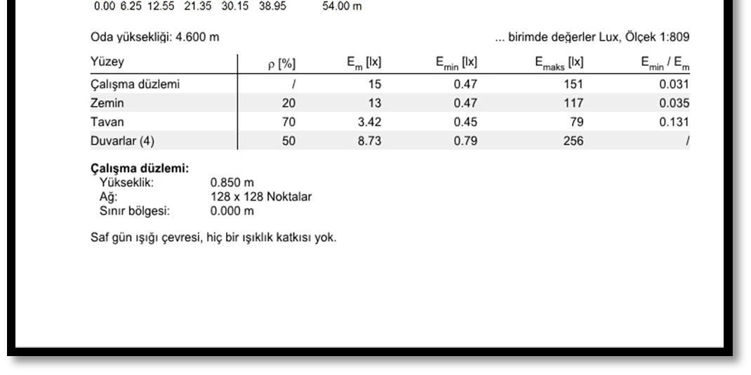 aydınlık sağlamayacaktır.