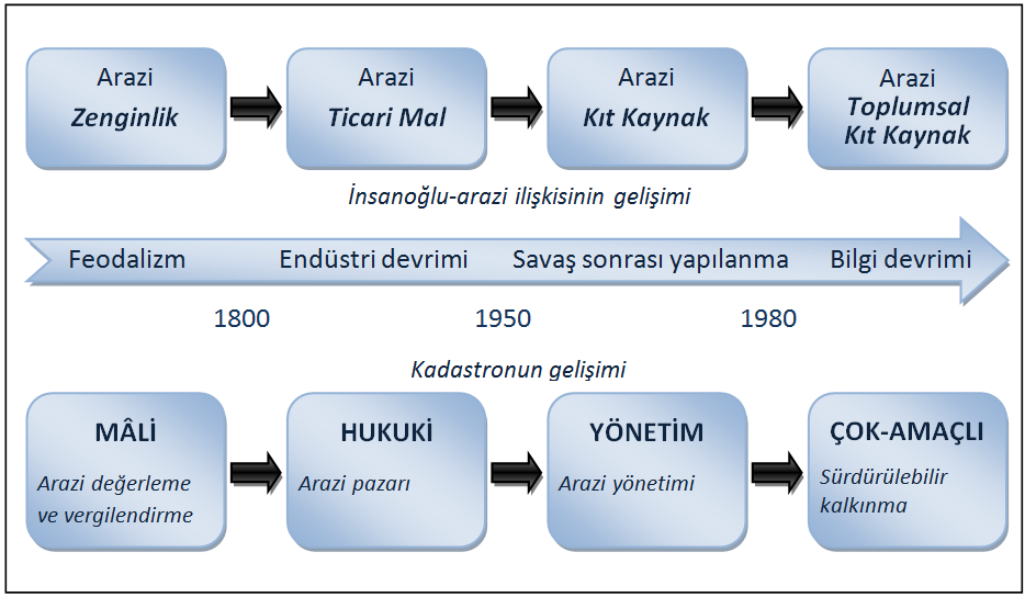 Mehmet Çete, Halil İbrahim İnan Kadastro çalışmalarında özel sektörün önem kazanması, kamunun ise denetim ve kontrole odaklanması ve Kadastro maliyetlerinin arazi sahiplerinden karşılanması