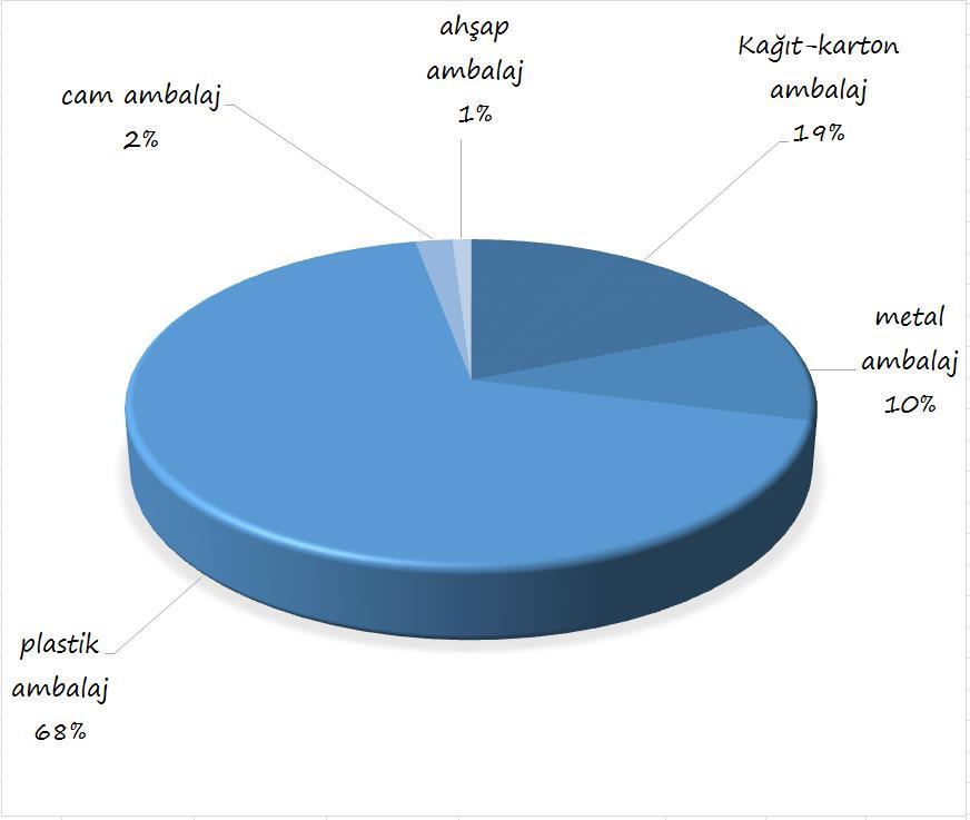 Şekil 2.