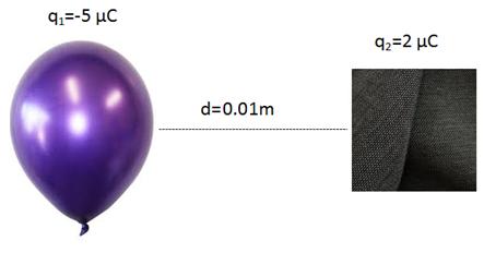 Fezalar Educational Ins titutions PHYSICS GRADE 11 41. In the diagram shown below, the circles represent small balls that have electric charges.