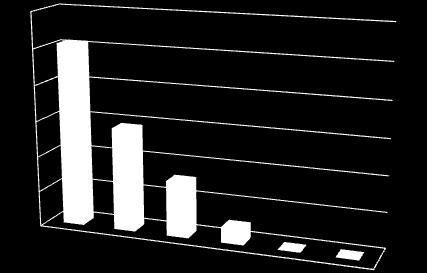 56 60 50 40 30 20 10 0 1 2 3 4 5 Fikrim Yok ġekil 4.23. EtkileĢimli Tahta Kullanımına Yönelik Öğretmenlere Yeterli Teknik Destek Sağlanmamaktadır Ġfadesine Katılım Yüzdesi ġekil 4.