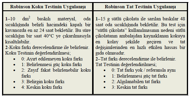 ROBİNSON DUYUSAL (ORGANOLEPTİK) TESTİ (DIN 10955 STANDARDI - SENSORY ANALYSİS) Gıda ambalajına uygunluğu kontrol etmek için yapılan testlerden biridir.