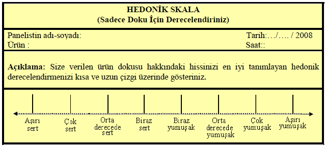 Doku derecelendirmesinde kullanılan bir çizgisel hedonik skala form örneği Profil Testleri Genellikle geniş duyusal özelliklere sahip olan gıdaların duyusal analizlerinde eğitilmiş iyi panelistlerle