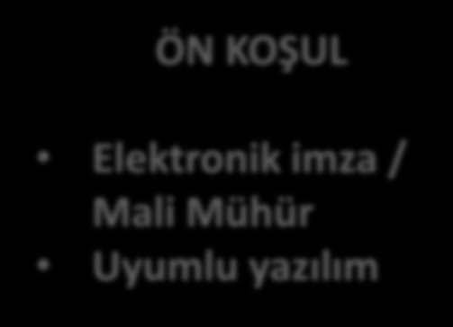 E-DEFTER TUTMANIN KOŞULLARI ÖN KOŞUL Elektronik imza /
