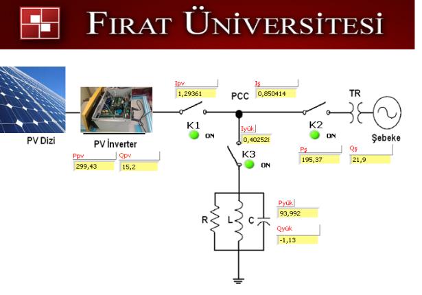 Şekil 12: PV sisteme ait bilgi ekranı internet ara yüzü PV sistemin çalışması ile ilgili bilgiler, günlük olarak kaydedilmektedir.