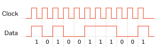İkili (Binary) Sayı Sistemi Yalnızca 0 ve 1 kullanılarak oluşturulan sayılara