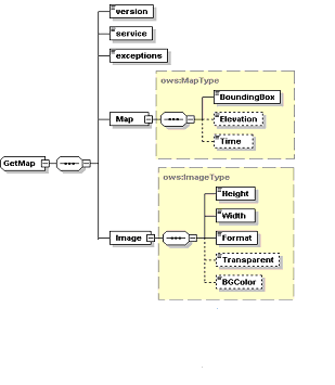 Figure 3.6 GetMap istek şeması. (Kaynak numarası : 8) 3.