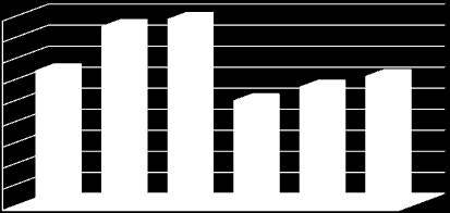 Araştırmacı Sayısı verilmiştir. Bu program kapsamında 2005 yılından bu yana yıl içinde yapılan etkinlik sayısı Tablo 19 