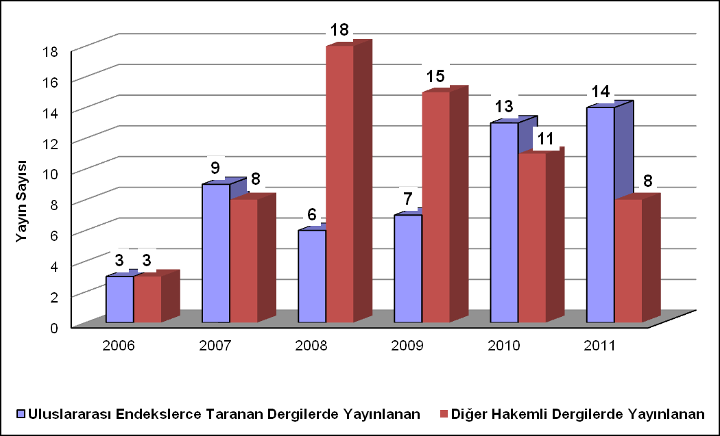 Şekil 97.