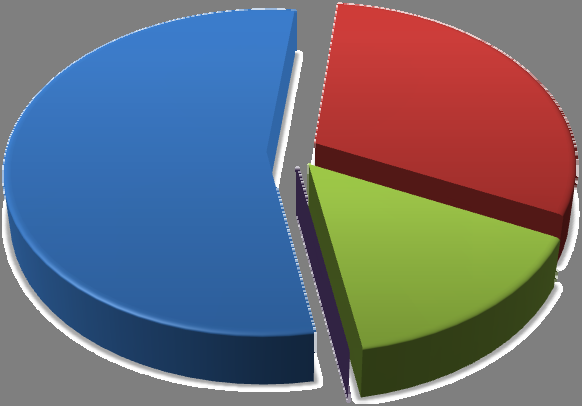 P. Cihan, O. Kalıpsız Sigma 31, 595-603, 2013 %76 %6 %18 Şekil 5.