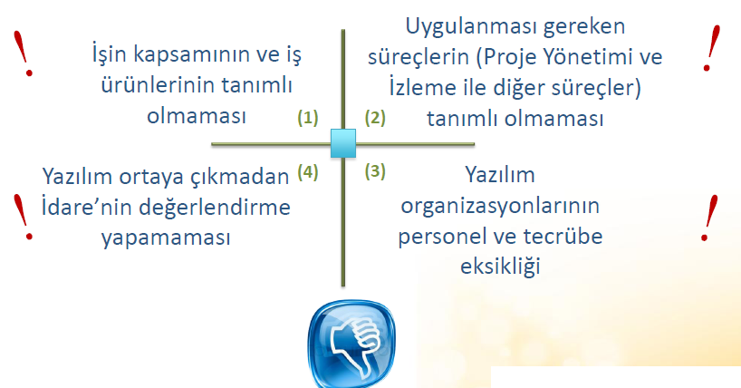 Yazılım Projelerinde Başarı