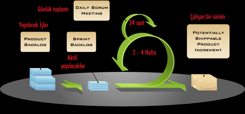 AGILE (ÇEVİK) YAKLAŞIM İLE SCRUM