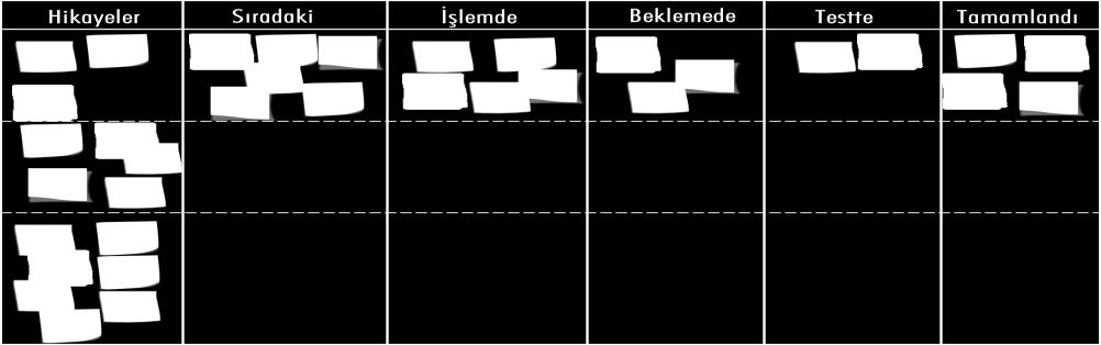 AGILE (ÇEVİK)