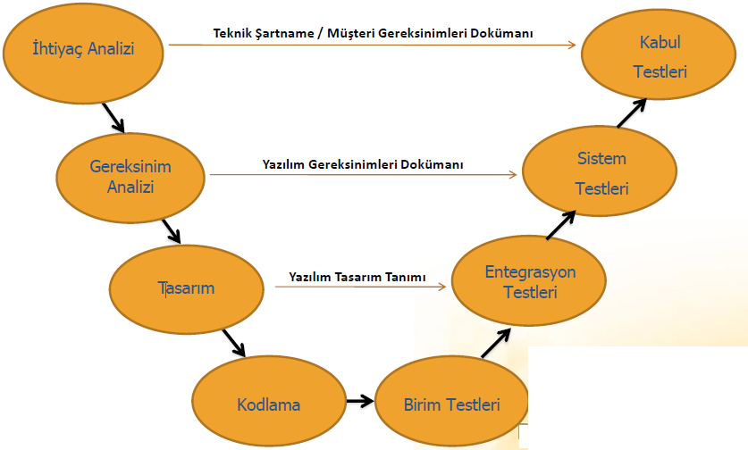 İş Ürünleri -