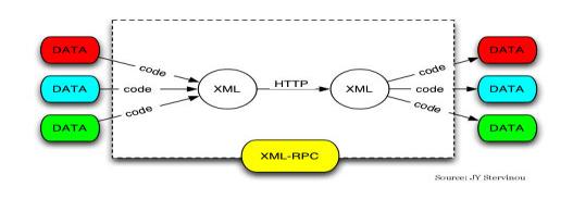 GÜVENLİK DUVARI Web Uygulama Mimarisi Web Sunucular Uygulamalar Veri Tabanları HTTP/HTTPS Apache Microsoft-IIS nginx lighttpd Apache-Coyote IBM_HTTP_Server Jetty Sun-ONE-Web-Server