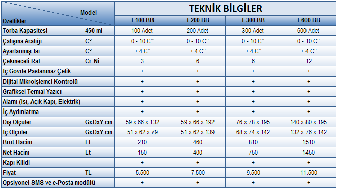 A Edüsriye ve Lruvr Cihzrı STi A Ş MERKEZ-TEKNİK SERVİS-SHOW ROOM : Mie Cd Fıdıkzde Sk11/1 Fıdıkzde 34270 İsu İŞBANK : TR07 0006 400 0001 1068 0637825 --GARANTİ : TR06 0006 200 04370 0006299645 Ti