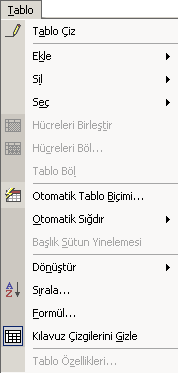 TABLOLAR Word de tablo çizimi ve yapılandırılması için ayrı bir TABLO menüsü yer alır (Şekil 52). Buradan tablo ekleyebilir, silebilir, değiştirebilir veya düzenleyebilirsiniz.