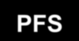 Progression-free survival, % VEGFR-TKI tedavisi sonrası progresyon olanlarda Everolimus vs Placebo: PFS 100 80 60 Median PFS Everolimus (n = 272): 4.