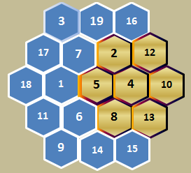 19 SARMAL ALTIGENDE (7 PETEKLİ) 7 SARMAL Altıgen 19 petekten oluştuğundan içinde tam 7 tane sarmal 7 li grup bulunur.