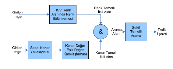 Her ikisi rengi birden bulmak istersek bu iki alanı "veya" işlemi ile birleştirebiliriz.