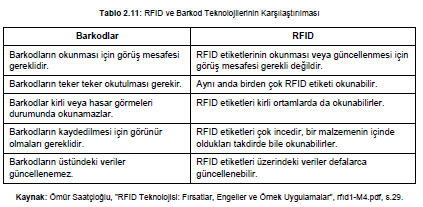 sayesinde üretildiği yer, ürünün özellikleri,ürüne ilişkin promosyon bilgileri, nereden nereye taşınacağı gibi birçok konuda bilgi sahibi olmak mümkün olabilmektedir.