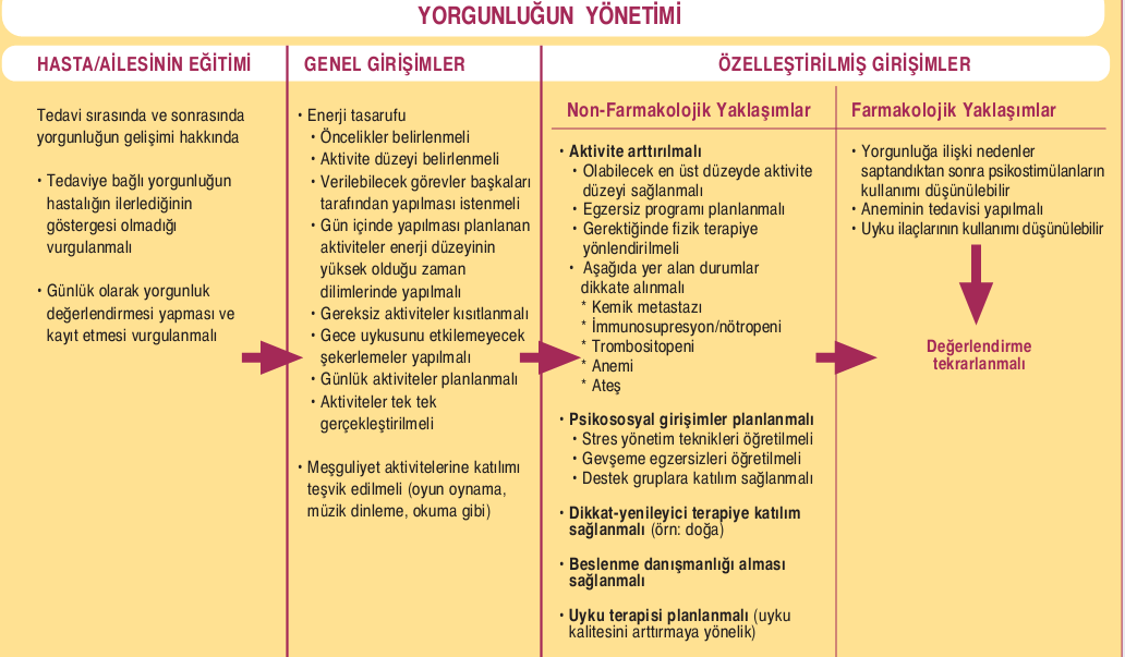 20. UKK, 19-23