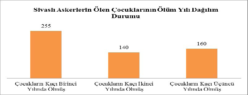 1917 Yılında Kafkas Cephesi nde III. Orduya Mensup 1869-1898.