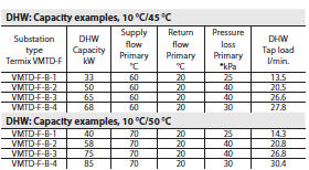 stainless Brazing material Test pressure Working