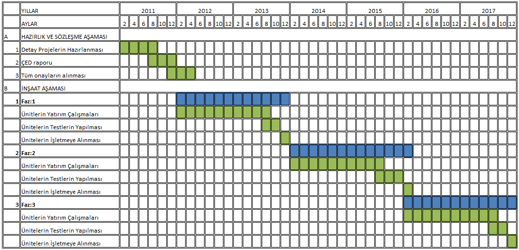 2039-2060 40.500.000 1.500.000 39.000.000 858.000.000 Toplam 1.678.520.000 Rixoh ortak girişim grubu nun üç fazda gerçekleştireceği yatırımlarla 1.200.