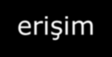 TableDirect Örneği // conn nesnesinde bağlantı açıldı OleDbCommand cmd=new OleDbCommand("tbMarka",conn); cmd.commandtype=commandtype.tabledirect; try { conn.open(); OleDbDataReader dr; dr=cmd.