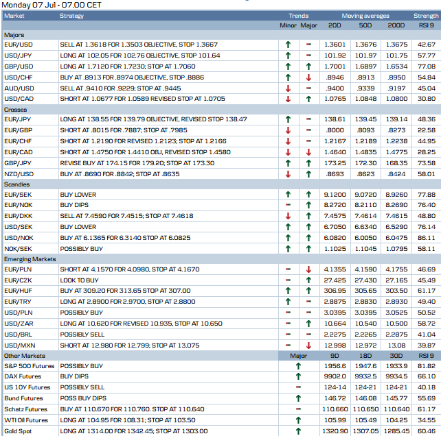 DANSKEBANK FOREX