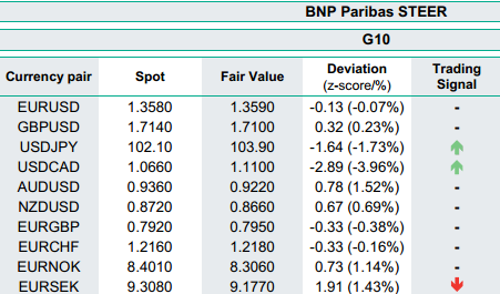 DANSKEBANK FOREX ANALİZİ