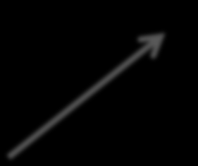 Milyon Adet 2014 YILLIK TOPLAM İŞLEM MİKTARI 2014 yılında toplam işlem miktarı 2013 yılına göre %11 artarak 59.452.