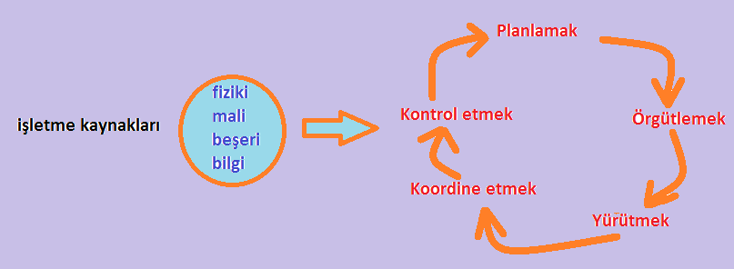 GİRİŞİMCİLİK KAVRAMI VE ÖZELLİKLERİ İşletme nedir?