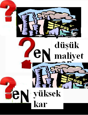 İŞLETMELERİN KURULUŞ SÜRECİ VE AMACI Optimum kuruluş yeri maliyetin en düşük karın ise en yüksek olmasını sağlayan yerdir.