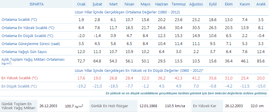 Posterler 659 660 Bakılar; Araştırma alanı Davraz Dağı na ait bakı haritası aşağıda verilmiştir (Şekil 7).