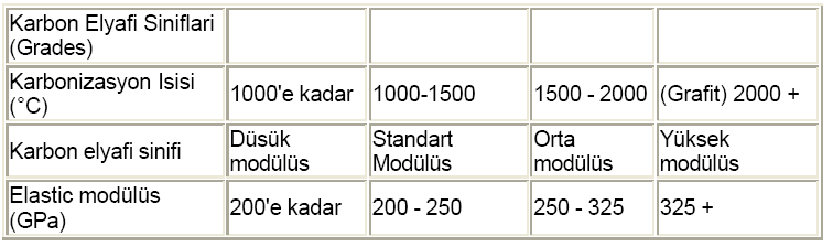 Kompozit Bileşenleri - Takviye/Elyaf Başlıca