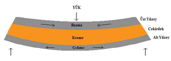 6 ġekil 2.3.