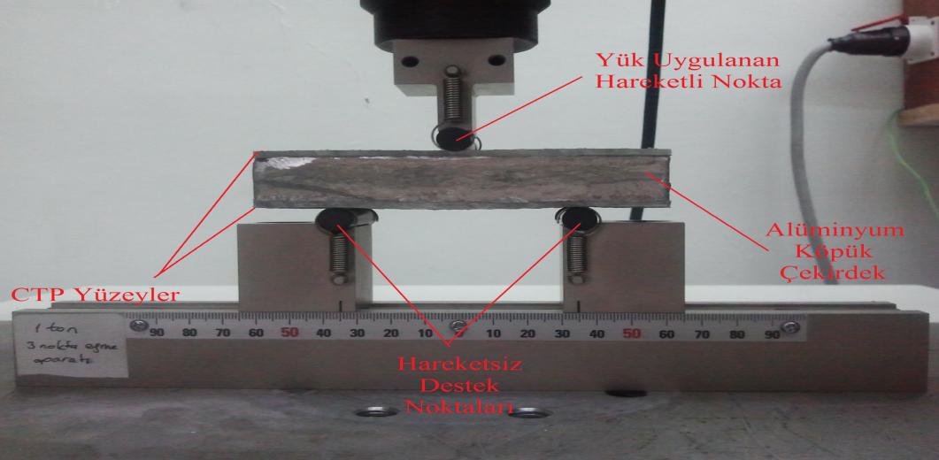 76 Resim 3.11. Üç nokta eğilme test düzeneği ġekil 3.