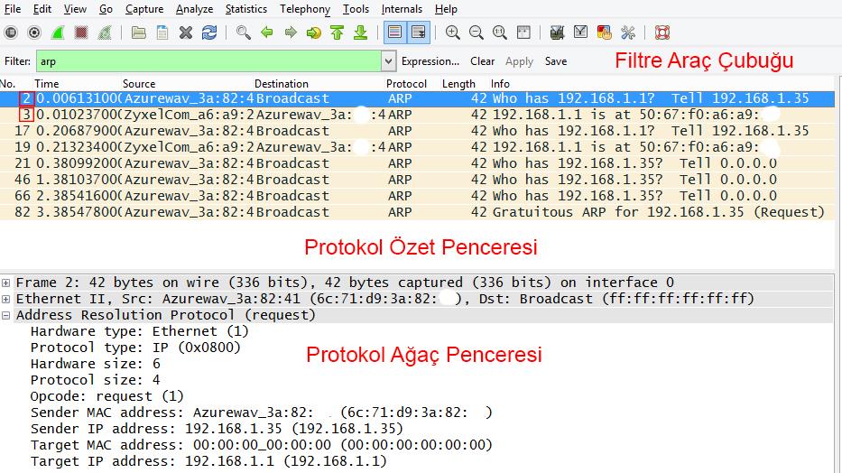 48 bit olan bu adres her cihaz için tekildir ve sıklıkla Ethernet yerel ağlarda (LAN) kullanılırlar. TCP/IP protokolü ise veri gönderim ve alım işleminde 32 bitlik IP adreslerini kullanır.