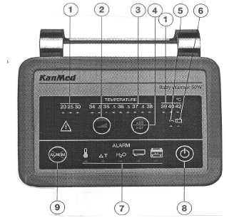 KANMED Bebek Isıtıcı 50W Kullanıcı manueli Sayfa 8 4 GENEL TANIMLAMA KANMED Bebek Isıtıcı temelde 4 bileşenden oluşur: Kontrol Ünitesi, Isıtma Pedi, Su yatağı ve KANMED Bebek Yuvası.