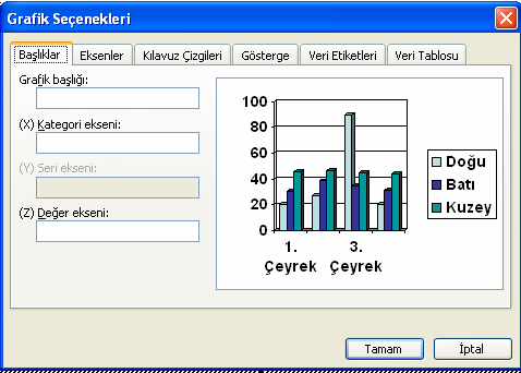 Grafik türünü değiştirmek için: a. Grafiğin üzerinde sağ tıklayarak açılan Grafik menüsünde Grafik Türü'nü tıklayın. b.