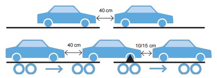 hatlarına temasın engellenmesi için, üst güvertede bulunan arabaların tavanı üzerinde minimum bir boşluk bırakılmalıdır. Üstü açılabilen ve üst platformda bulunan arabaların üstü açılmalıdır.